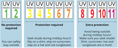 Uv Index Chart Franks Uv Index Chart